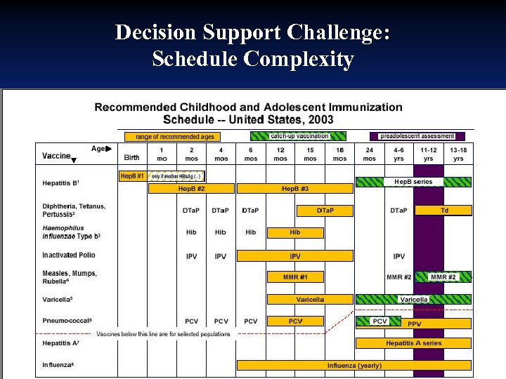 Decision Support Challenge: Schedule Complexity 