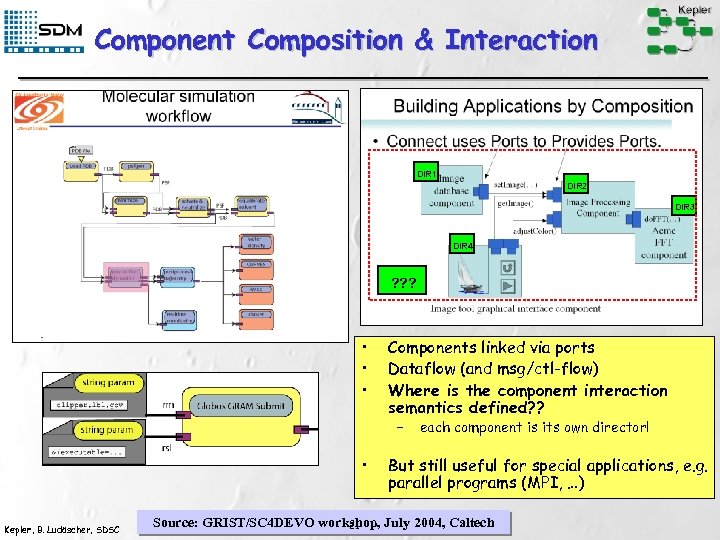 Component Composition & Interaction DIR 1 DIR 2 DIR 3 DIR 4 ? ?