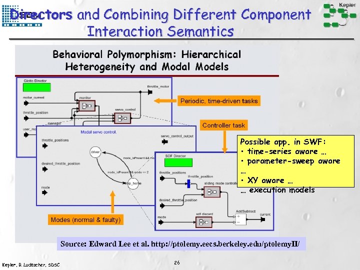 Directors and Combining Different Component Interaction Semantics Possible app. in SWF: • time-series aware