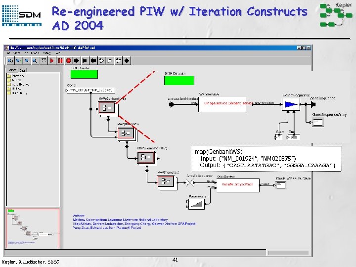 Re-engineered PIW w/ Iteration Constructs AD 2004 map(Genbank. WS) Input: {“NM_001924”, “NM 020375”} Output: