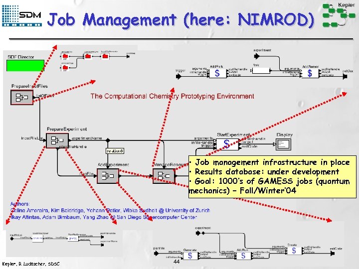 Job Management (here: NIMROD) • Job management infrastructure in place • Results database: under