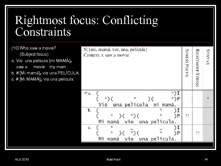 Rightmost focus: Conflicting Constraints (10) Who saw a movie? (Subject focus) a. Vio una