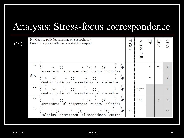 Analysis: Stress-focus correspondence (16) HLS 2010 Brad Hoot 19 