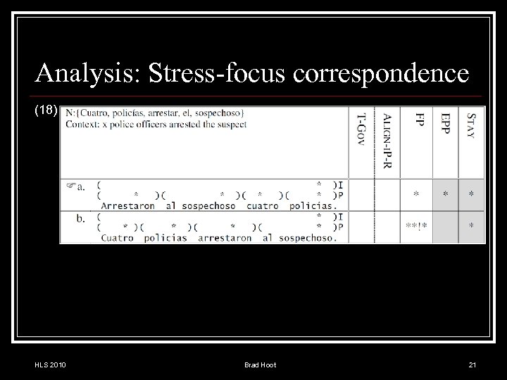 Analysis: Stress-focus correspondence (18) HLS 2010 Brad Hoot 21 