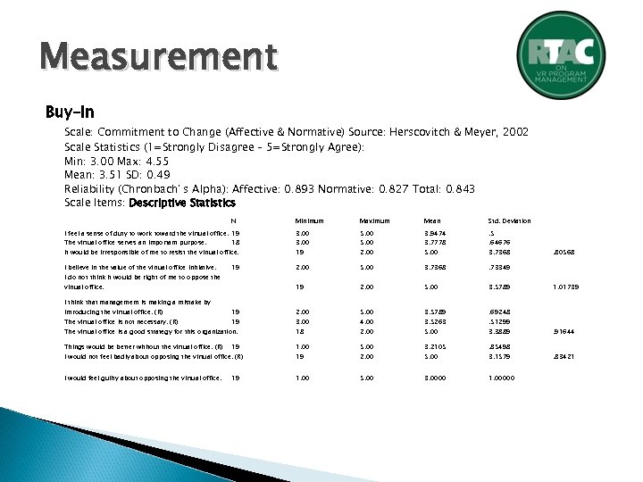 Measurement Buy-In Scale: Commitment to Change (Affective & Normative) Source: Herscovitch & Meyer, 2002