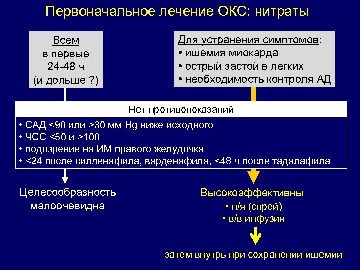 Первоначальное лечение ОКС: нитраты Всем в первые 24 -48 ч (и дольше ? )