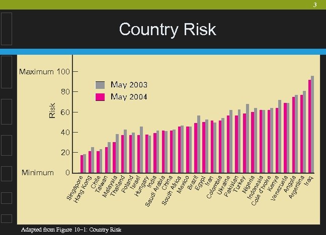Minimum Sin Ho gapo ng re Ko ng C Ta hile iw Ma an
