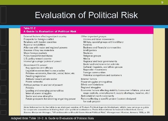 9 Evaluation of Political Risk Adapted from Table 10– 2: A Guide to Evaluation