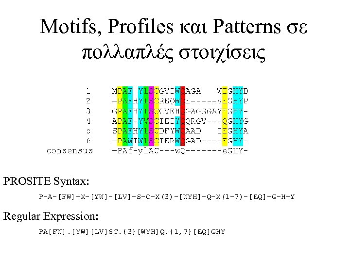 Motifs, Profiles και Patterns σε πολλαπλές στοιχίσεις PROSITE Syntax: P-A-[FW]-X-[YW]-[LV]-S-C-X(3)-[WYH]-Q-X(1 -7)-[EQ]-G-H-Y Regular Expression: PA[FW].