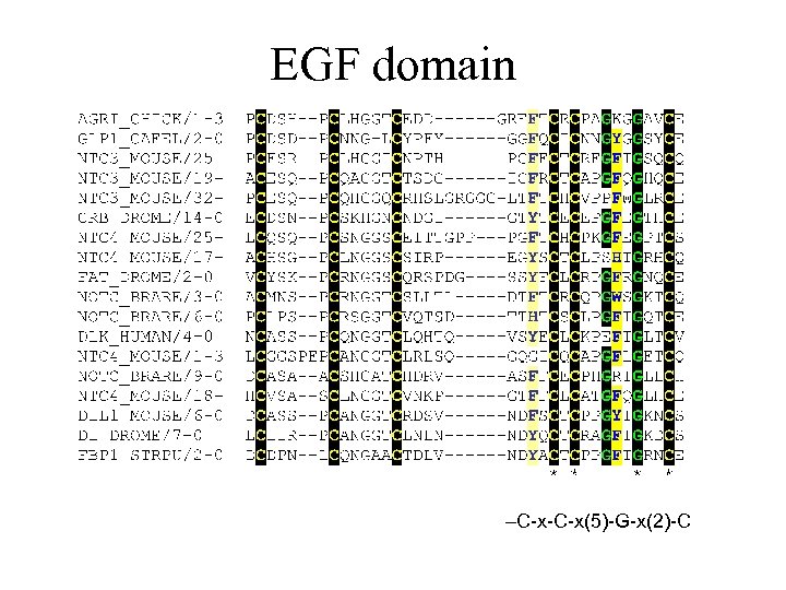 EGF domain –C-x-C-x(5)-G-x(2)-C 