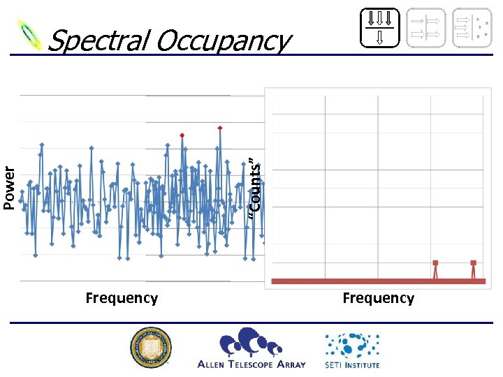 Power “Counts” Spectral Occupancy Frequency 