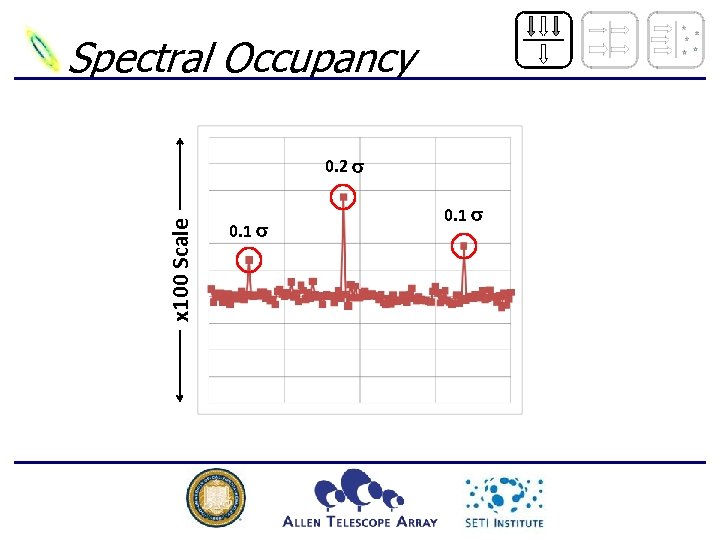 Spectral Occupancy x 100 Scale 0. 2 s 0. 1 s 