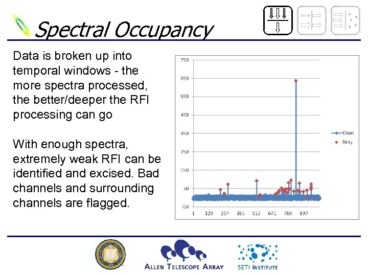 Spectral Occupancy Data is broken up into temporal windows - the more spectra processed,