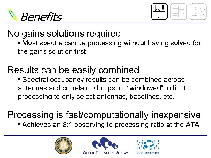 Benefits No gains solutions required • Most spectra can be processing without having solved