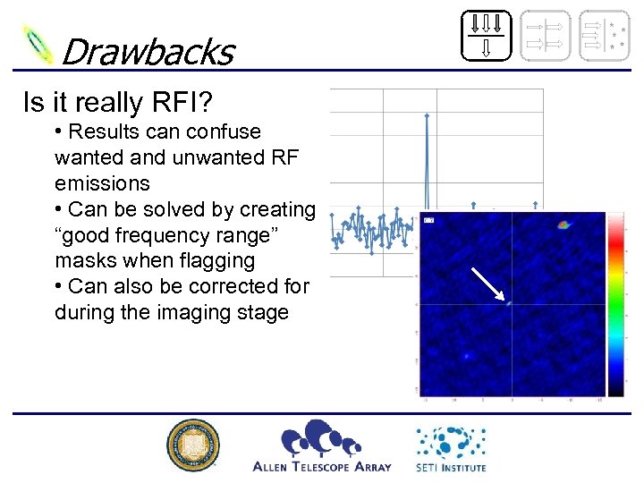 Drawbacks Is it really RFI? • Results can confuse wanted and unwanted RF emissions