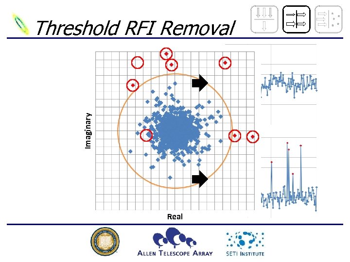 Imaginary Threshold RFI Removal Real 