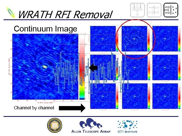 WRATH RFI Removal Continuum Image Channel by channel 