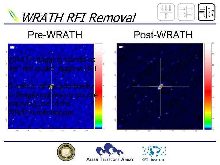 WRATH RFI Removal Pre-WRATH flagging stands as the “last guard” against RFI Dynamic range