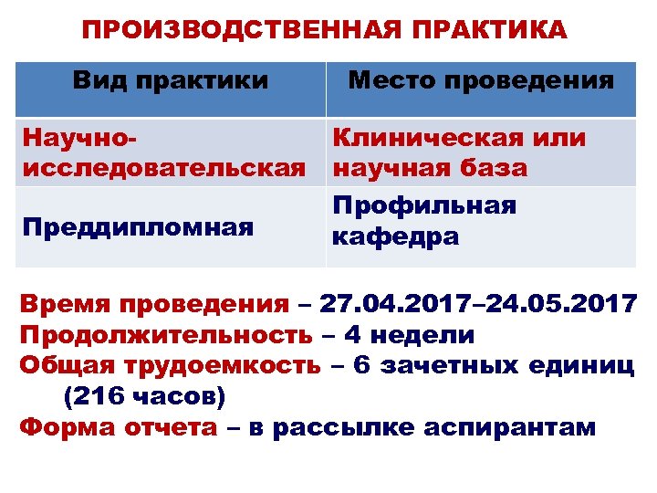 ПРОИЗВОДСТВЕННАЯ ПРАКТИКА Вид практики Научноисследовательская Преддипломная Место проведения Клиническая или научная база Профильная кафедра