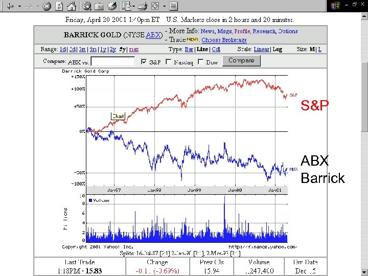 S&P ABX Barrick Dr. Luis Alberto Benites Gutiérrez 