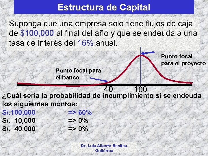 Estructura de Capital Suponga que una empresa solo tiene flujos de caja de $100,