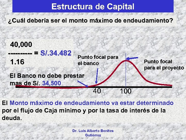 Estructura de Capital ¿Cuál debería ser el monto máximo de endeudamiento? 40, 000 -----