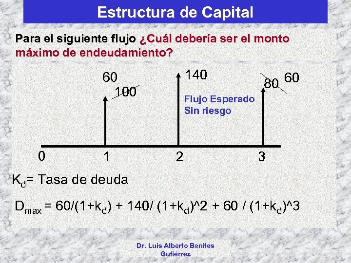 Estructura de Capital Para el siguiente flujo ¿Cuál debería ser el monto máximo de