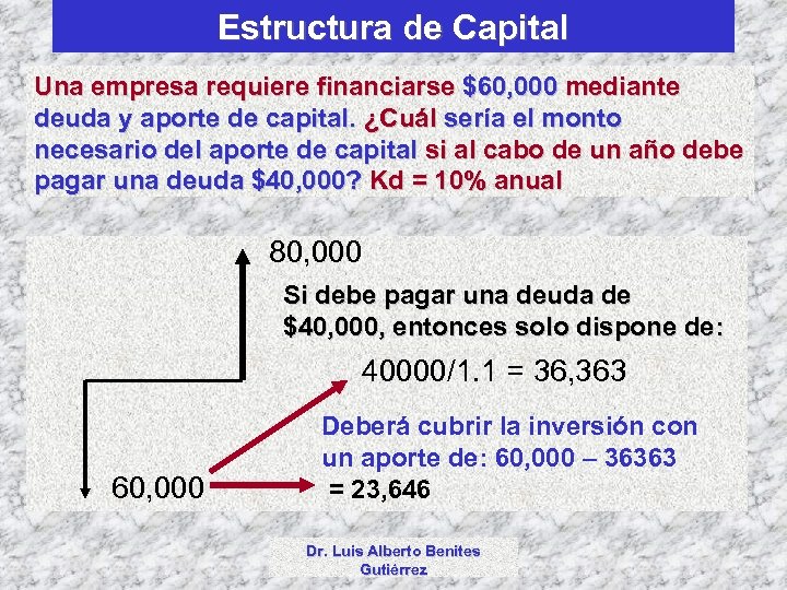 Estructura de Capital Una empresa requiere financiarse $60, 000 mediante deuda y aporte de