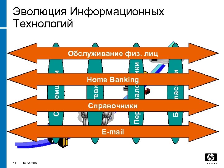 Ит банк. Лента времени развитие информационных технологий. Законы развития информационных технологий. ЛК Эволюция информация Заглядин Олег. • Направления развития ИТ по Accenture.