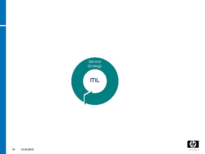 Service Strategy ITIL 18 15. 03. 2018 
