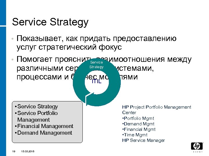 Service Strategy Показывает, как придать предоставлению услуг стратегический фокус • Помогает прояснить взаимоотношения между