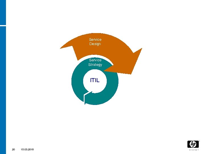 Service Design Service Strategy Service Operation ITIL Service Transition 20 15. 03. 2018 