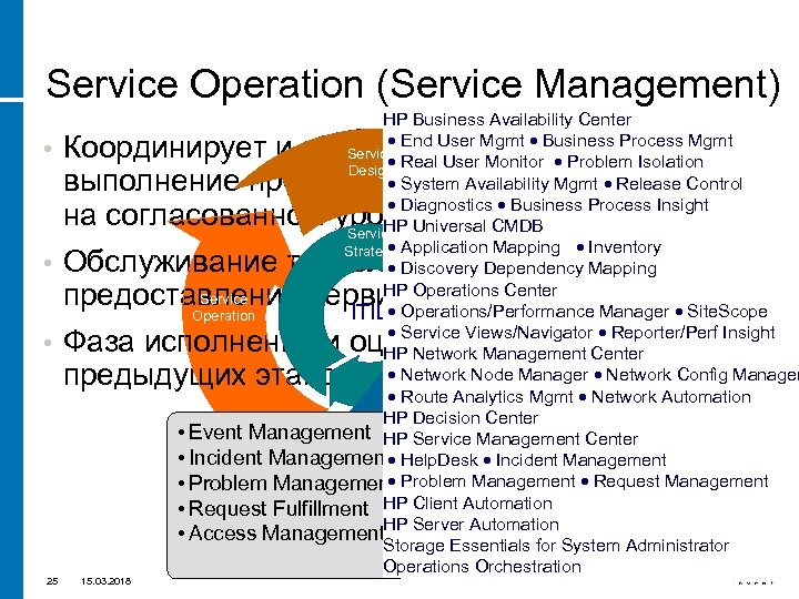 Service Operation (Service Management) • HP Business Availability Center End User Mgmt Business Process