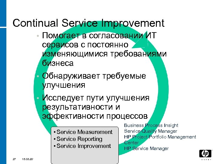 Continual Service Improvement Помогает в согласовании ИТ сервисов с постоянно изменяющимися требованиями бизнеса •