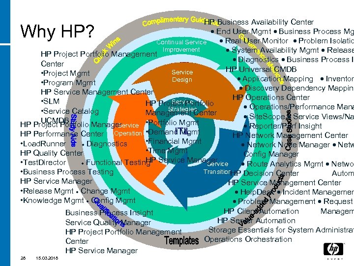 HP Business Availability Center End User Mgmt Business Process Mg Real User Monitor Problem