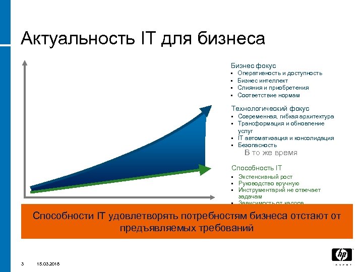 Актуальность IT для бизнеса Бизнес фокус Expectations on IT • • Оперативность и доступность