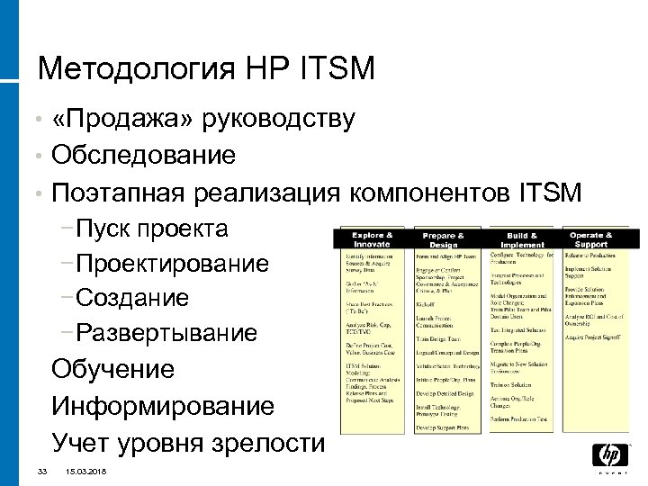 Методология HP ITSM «Продажа» руководству • Обследование • Поэтапная реализация компонентов ITSM • −