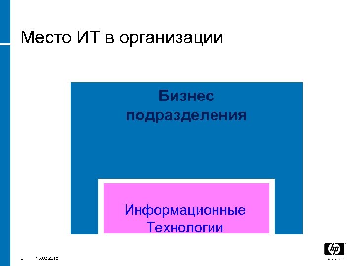 Место ИТ в организации Бизнес подразделения Информационные Технологии 6 15. 03. 2018 