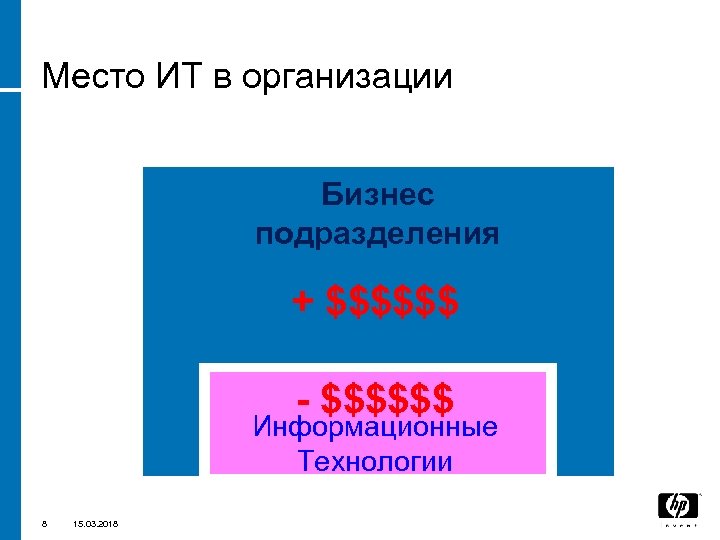 Место ИТ в организации Бизнес подразделения + $$$$$$ - $$$$$$ Информационные Технологии 8 15.