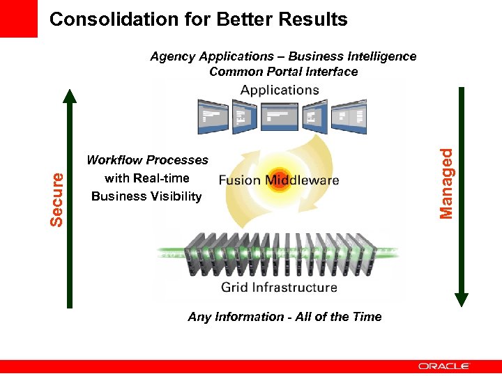 Consolidation for Better Results Workflow Processes with Real-time Business Visibility Any Information - All