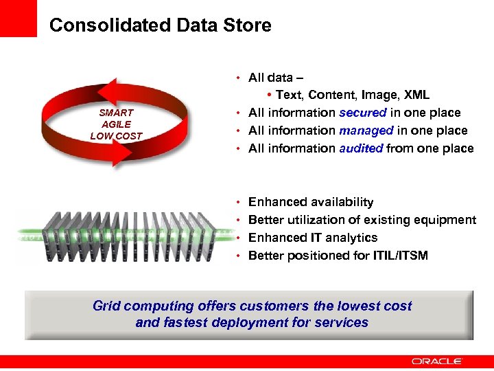 Consolidated Data Store • All data – SMART AGILE LOW COST • Text, Content,