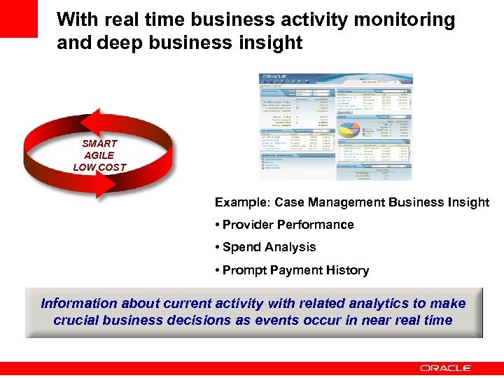With real time business activity monitoring and deep business insight SMART AGILE LOW COST
