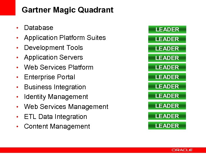 Gartner Magic Quadrant • Database LEADER • Application Platform Suites LEADER • Development Tools