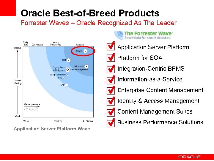 Oracle Best-of-Breed Products Forrester Waves – Oracle Recognized As The Leader Application Server Platform