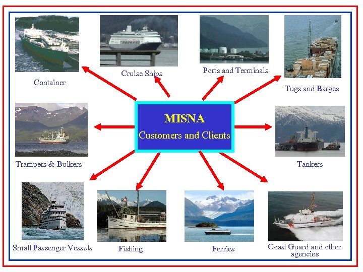 Cruise Ships Ports and Terminals Container Tugs and Barges MISNA Customers and Clients Trampers