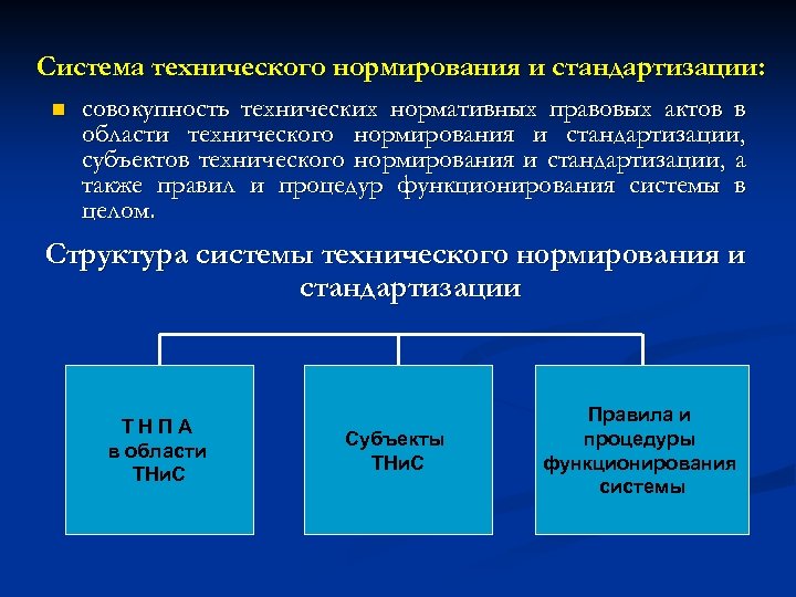 Система технического нормирования и стандартизации: n совокупность технических нормативных правовых актов в области технического