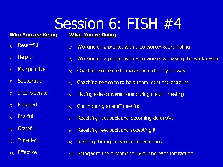 Session 6: FISH #4 Who You are Being What You’re Doing 1) Resentful 1)