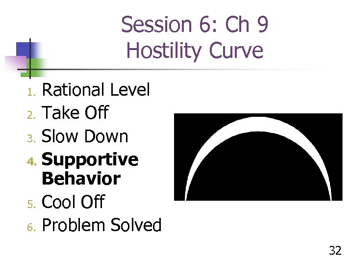 Session 6: Ch 9 Hostility Curve Rational Level 2. Take Off 3. Slow Down