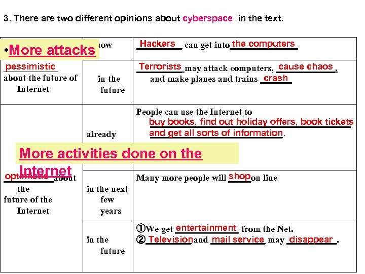 3. There are two different opinions about cyberspace in the text. • More attacks