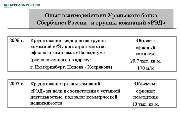Опыт взаимодействия Уральского банка Сбербанка России и группы компаний «РЭД» 2006 г. Кредитование предприятия